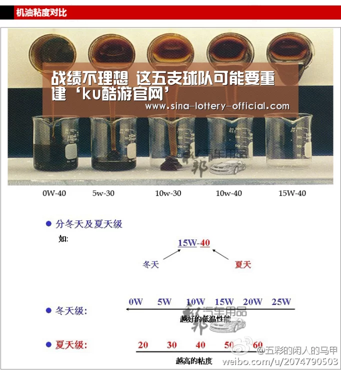 战绩不理想 这五支球队可能要重建‘ku酷游官网’(图2) ku酷游官网网址